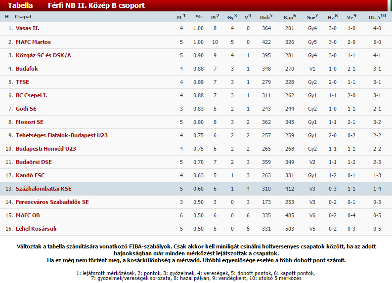 11-13-tabella