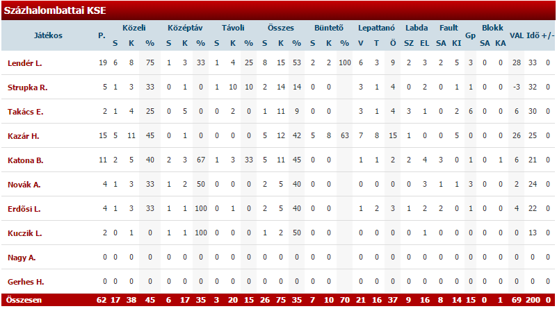 02.10 stat kecs